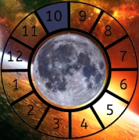 The Moon shown within a Astrological House wheel highlighting the 10th House
